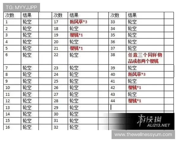 单机老虎机如何提高中奖率，实用技巧与攻略全解析