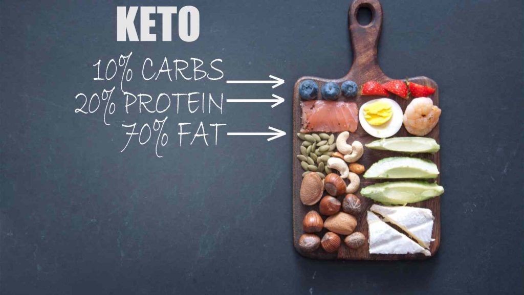 The Keto Diet's Basics